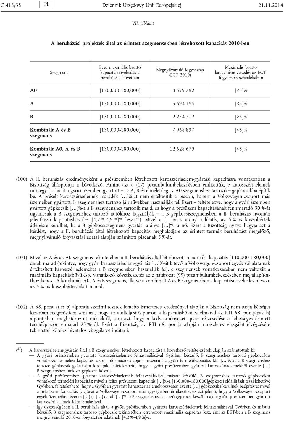 2010) Maximális bruttó kapacitásnövekedés az EGTfogyasztás százalékában A0 [130,000-180,000] 4 659 782 [<5]% A [130,000-180,000] 5 694 185 [<5]% B [130,000-180,000] 2 274 712 [>5]% Kombinált A és B