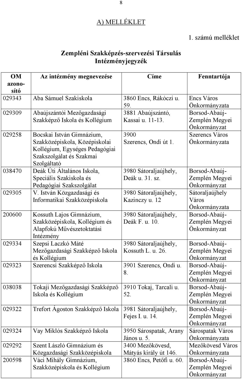 Kollégium, Egységes Pedagógiai Szakszolgálat és Szakmai Szolgáltató 038470 Deák Úti Általános Iskola, Speciális Szakiskola és Pedagógiai Szakszolgálat 029305 V.