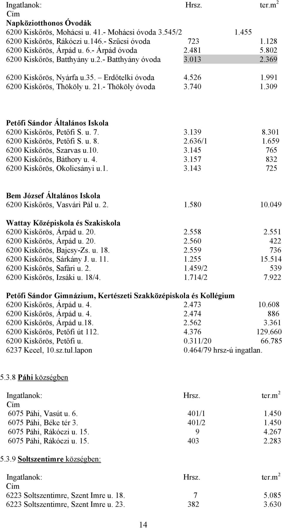 309 Petőfi Sándor Általános Iskola 6200 Kiskőrös, Petőfi S. u. 7. 3.139 8.301 6200 Kiskőrös, Petőfi S. u. 8. 2.636/1 1.659 6200 Kiskőrös, Szarvas u.10. 3.145 765 6200 Kiskőrös, Báthory u. 4. 3.157 832 6200 Kiskőrös, Okolicsányi u.