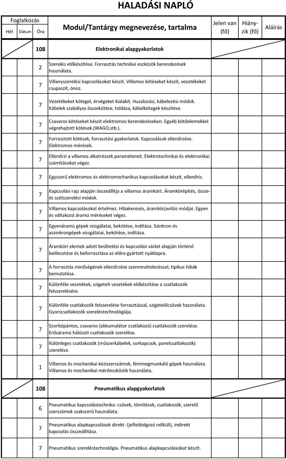 Csavaros kötéseket készít elektromos berendezéseken. Egyéb kötőelemekkel végrehajtott kötések.(wago,stb.). Forrasztott kötések, forrasztási gyakorlatok. Kapcsolások ellenőrzése. Elektromos mérések.