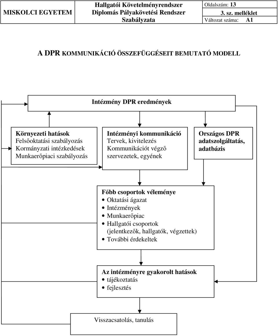 szabályozás Kormányzati intézkedések Munkaerőpiaci szabályozás Intézményi kommunikáció Tervek, kivitelezés Kommunikációt végző szervezetek,