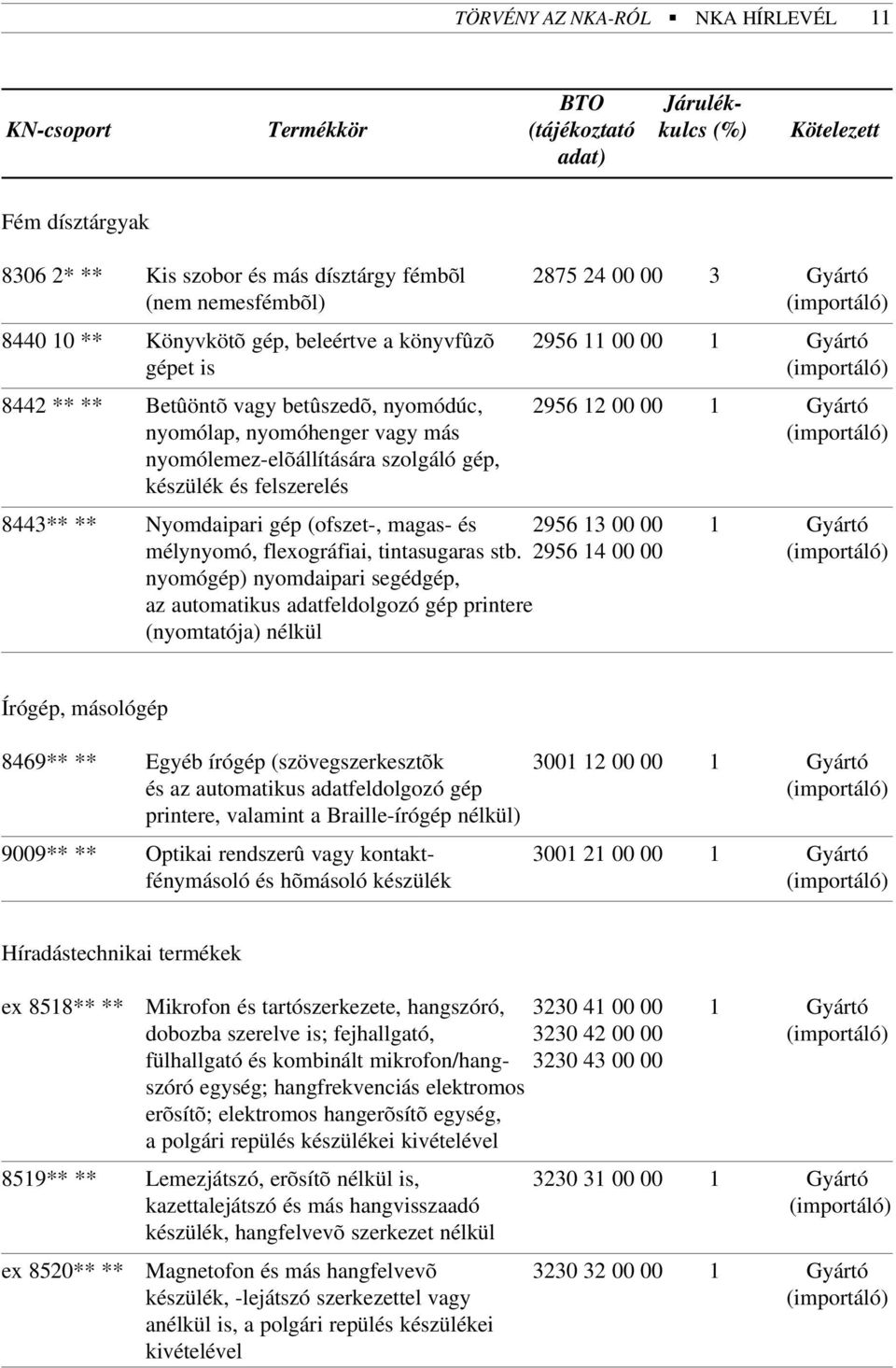 nyomólemez-elõállítására szolgáló gép, készülék és felszerelés 8443** ** Nyomdaipari gép (ofszet-, magas- és 2956 13 00 00 1 Gyártó mélynyomó, flexográfiai, tintasugaras stb.