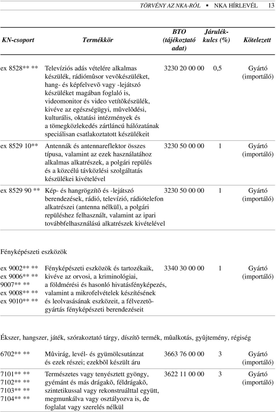 tömegközlekedés zártláncú hálózatának speciálisan csatlakoztatott készülékeit ex 8529 10** Antennák és antennareflektor összes 3230 50 00 00 1 Gyártó típusa, valamint az ezek használatához alkalmas