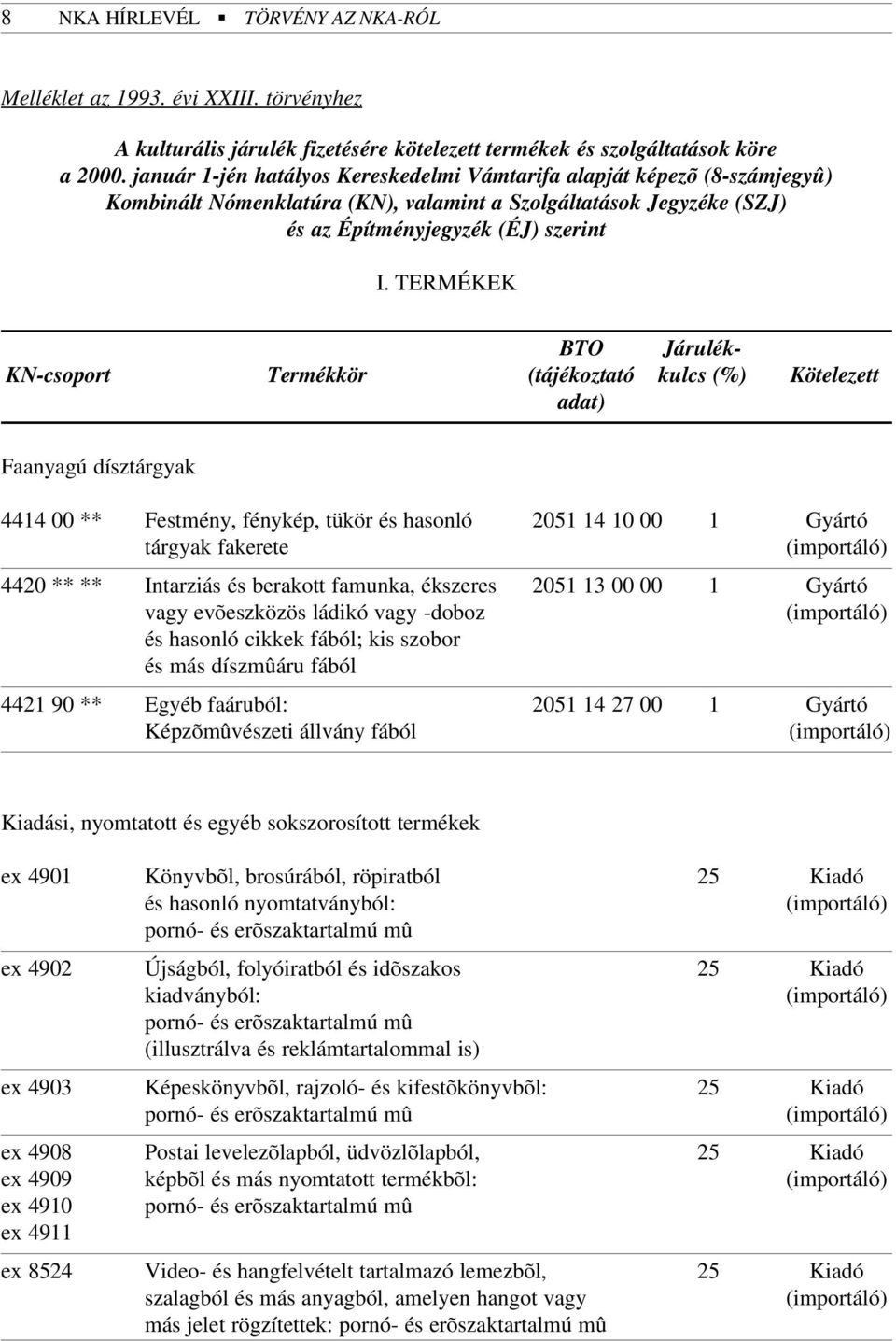 TERMÉKEK BTO Járulék- KN-csoport Termékkör (tájékoztató kulcs (%) Kötelezett adat) Faanyagú dísztárgyak 4414 00 ** Festmény, fénykép, tükör és hasonló 2051 14 10 00 1 Gyártó tárgyak fakerete 4420 **