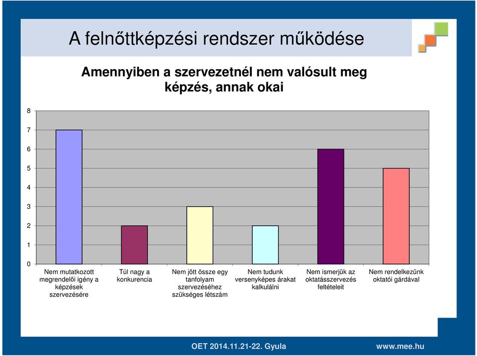 össze egy tanfolyam szervezéséhez szükséges létszám Nem tudunk versenyképes árakat