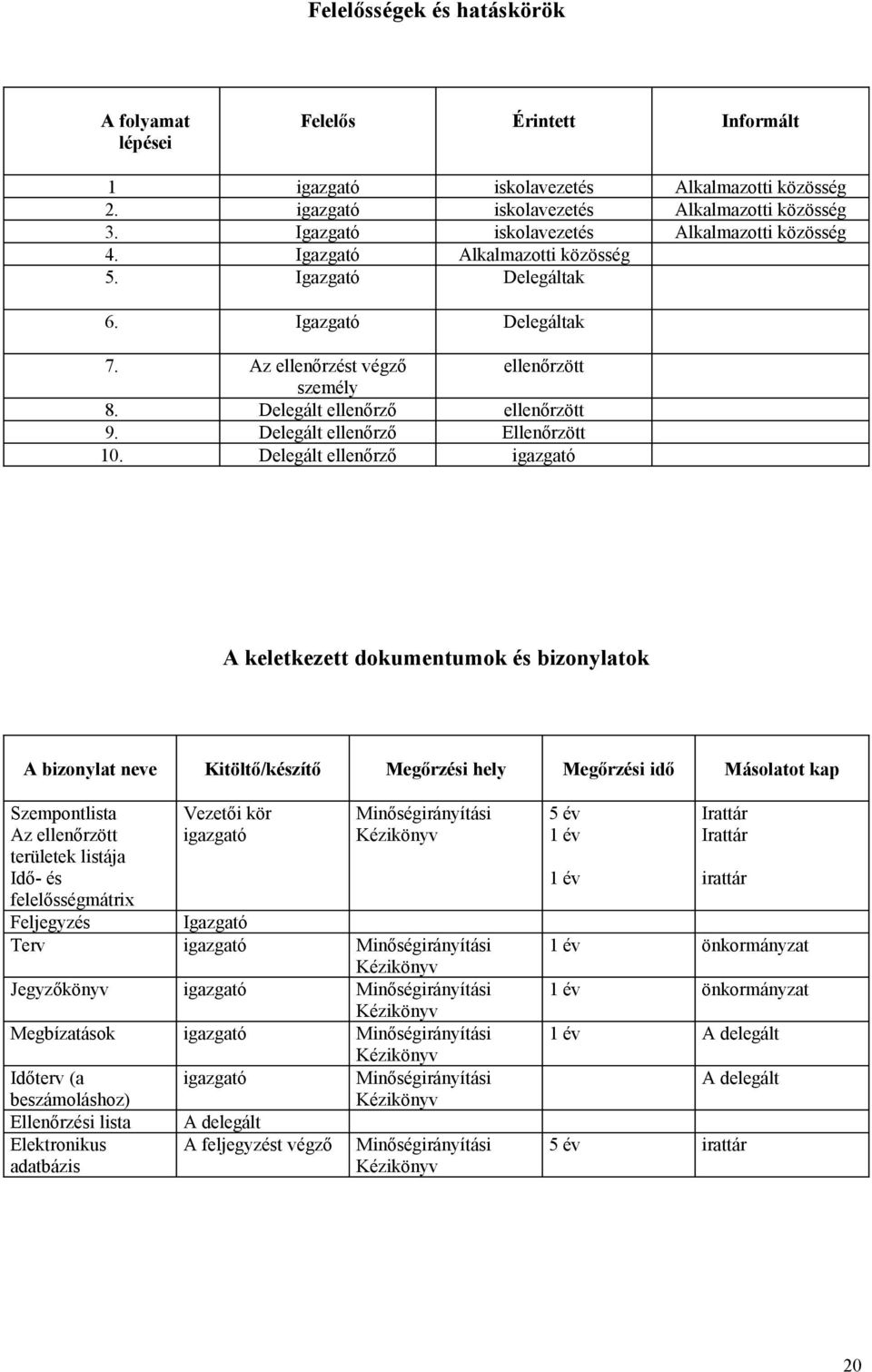 Delegált ellenőrző ellenőrzött 9. Delegált ellenőrző Ellenőrzött 10.