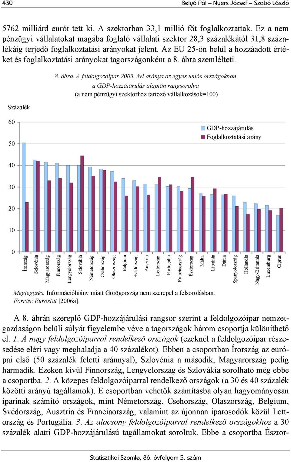 Az EU 25-ön belül a hozzáadott értéket és foglalkoztatási arányokat tagországonként a 8. ábra szemlélteti. Százalék 8. ábra. A feldolgozóipar 2003.