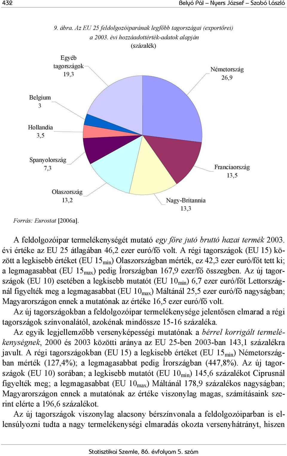 Eurostat [2006a]. A feldolgozóipar termelékenységét mutató egy főre jutó bruttó hazai termék 2003. évi értéke az EU 25 átlagában 46,2 ezer euró/fő volt.