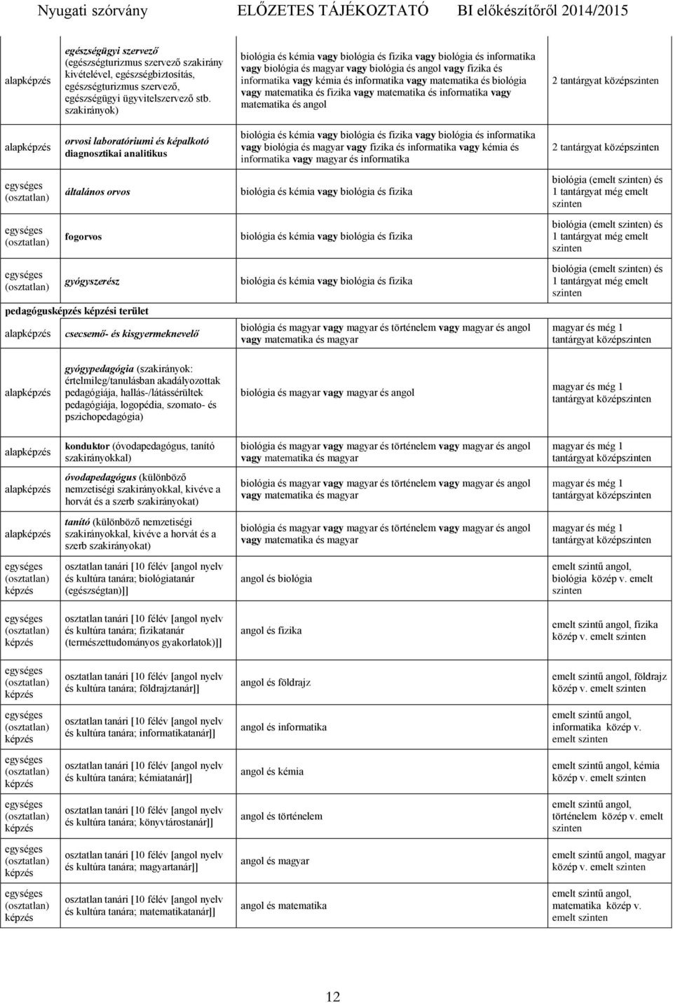 és biológia vagy matematika és fizika vagy matematika és informatika vagy matematika és angol 2 tantárgyat közép alap orvosi laboratóriumi és képalkotó diagnosztikai analitikus általános orvos