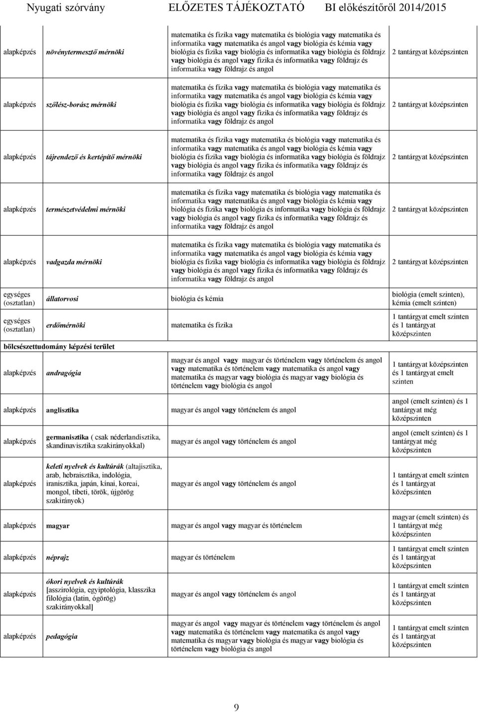 történelem és angol vagy matematika és történelem vagy matematika és angol vagy matematika és magyar vagy biológia és magyar vagy biológia és történelem vagy biológia és angol biológia (emelt ),