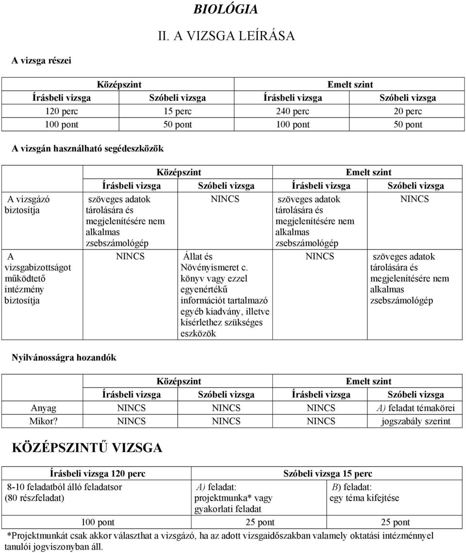 biztosítja szöveges adatok szöveges adatok Állat és Növényismeret c.