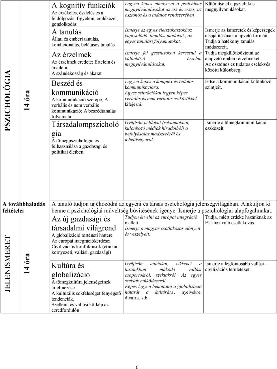 Társadalompszicholó gia A tömegpszichológia és felhasználása a gazdasági és politikai életben Legyen képes elhelyezni a pszichikus megnyilvánulásokat az ész és érzés, az ösztönös és a tudatos