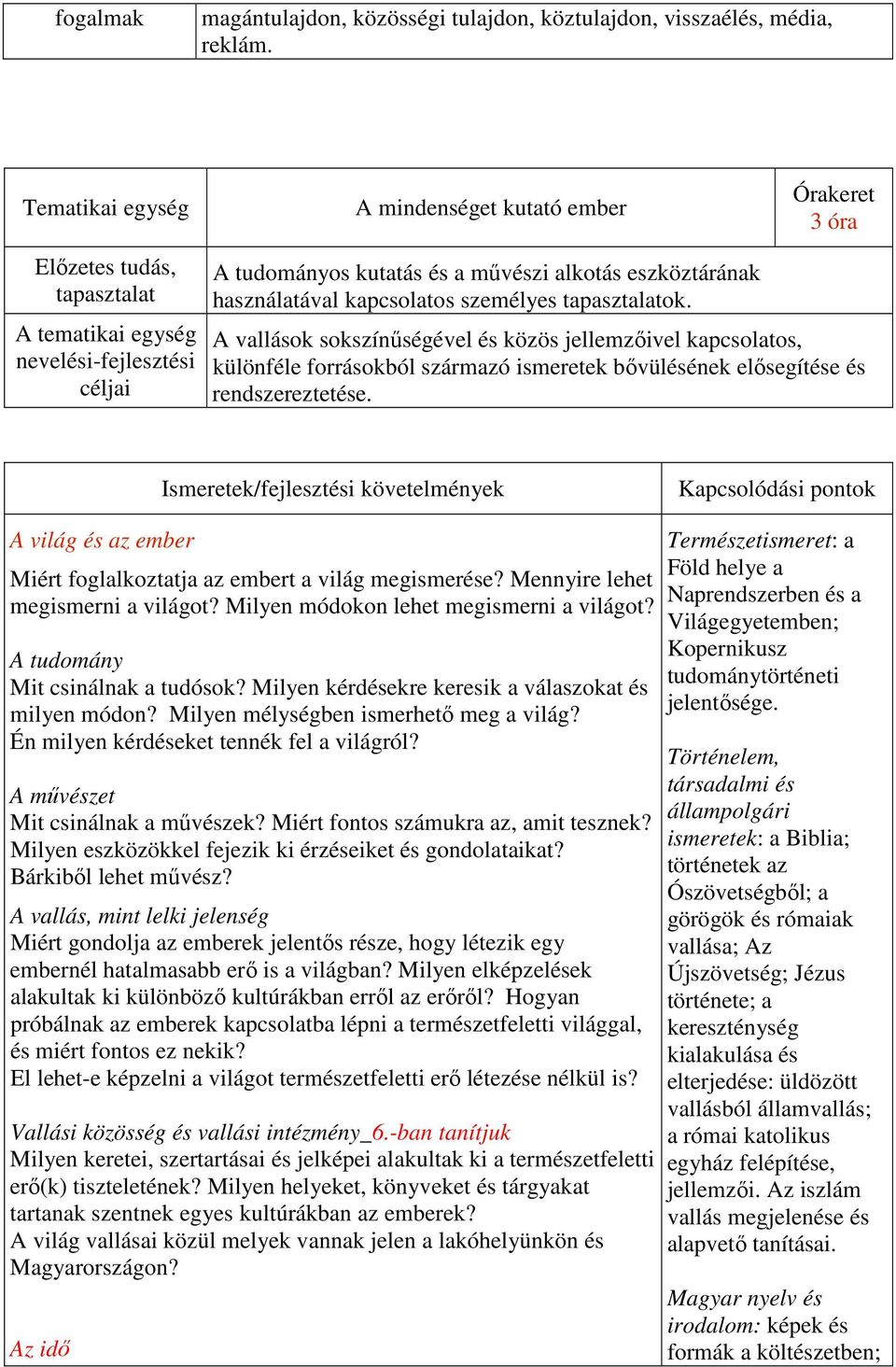 A vallások sokszínűségével és közös jellemzőivel kapcsolatos, különféle forrásokból származó ismeretek bővülésének elősegítése és rendszereztetése.