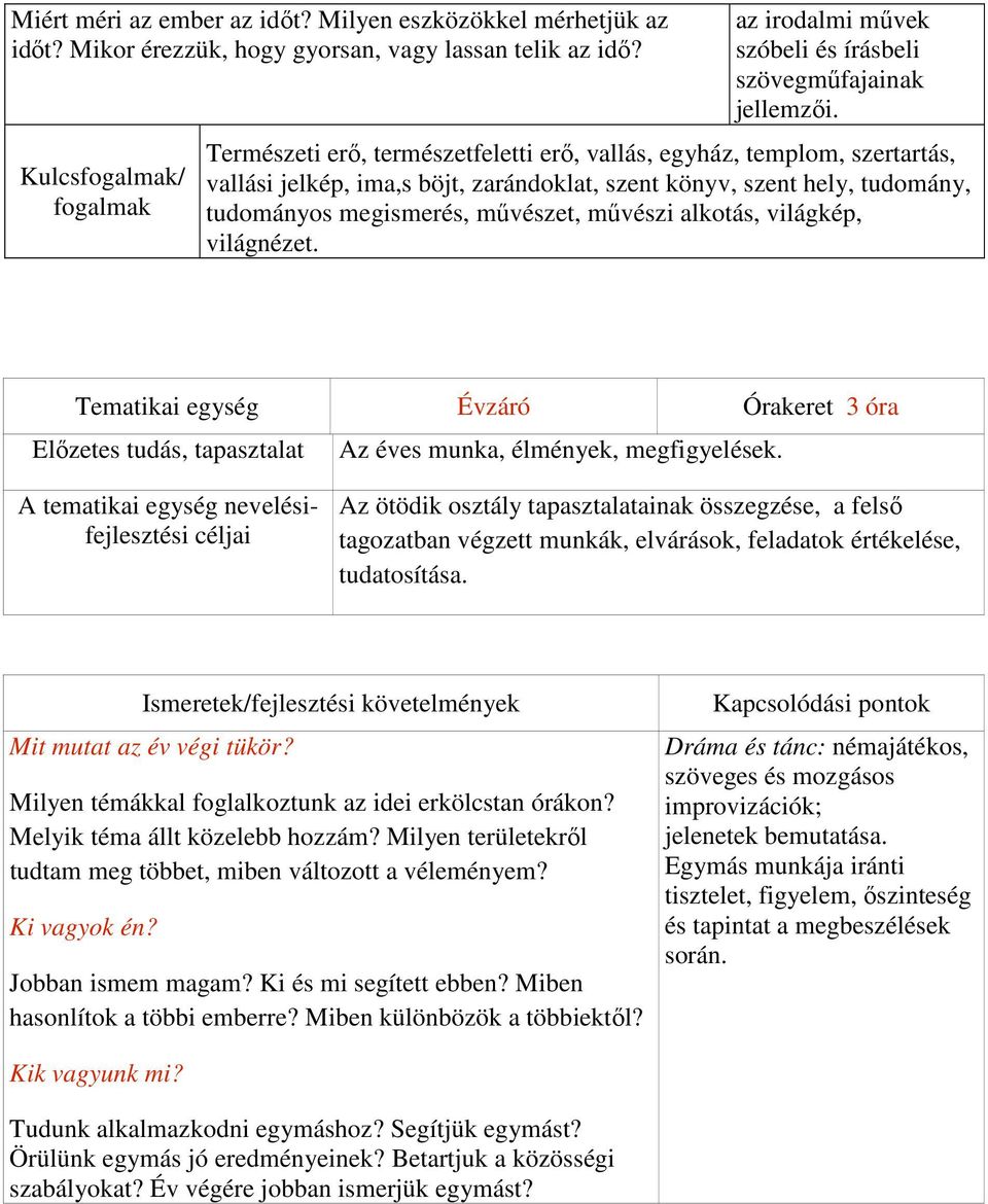 Természeti erő, természetfeletti erő, vallás, egyház, templom, szertartás, vallási jelkép, ima,s böjt, zarándoklat, szent könyv, szent hely, tudomány, tudományos megismerés, művészet, művészi