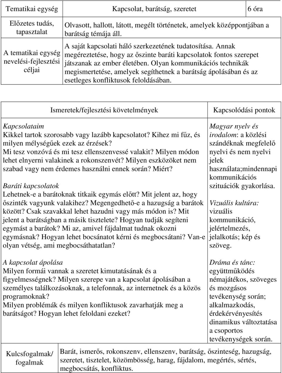 Olyan kommunikációs technikák megismertetése, amelyek segíthetnek a barátság ápolásában és az esetleges konfliktusok feloldásában. Kapcsolataim Kikkel tartok szorosabb vagy lazább kapcsolatot?