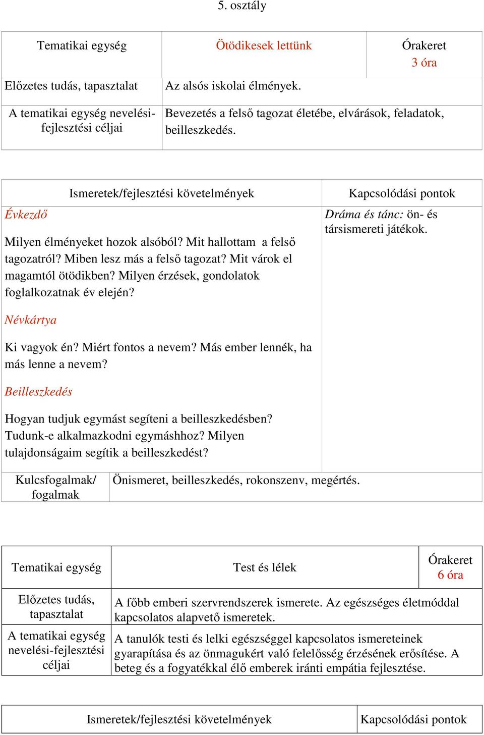 Dráma és tánc: ön- és társismereti játékok. Névkártya Ki vagyok én? Miért fontos a nevem? Más ember lennék, ha más lenne a nevem? Beilleszkedés Hogyan tudjuk egymást segíteni a beilleszkedésben?