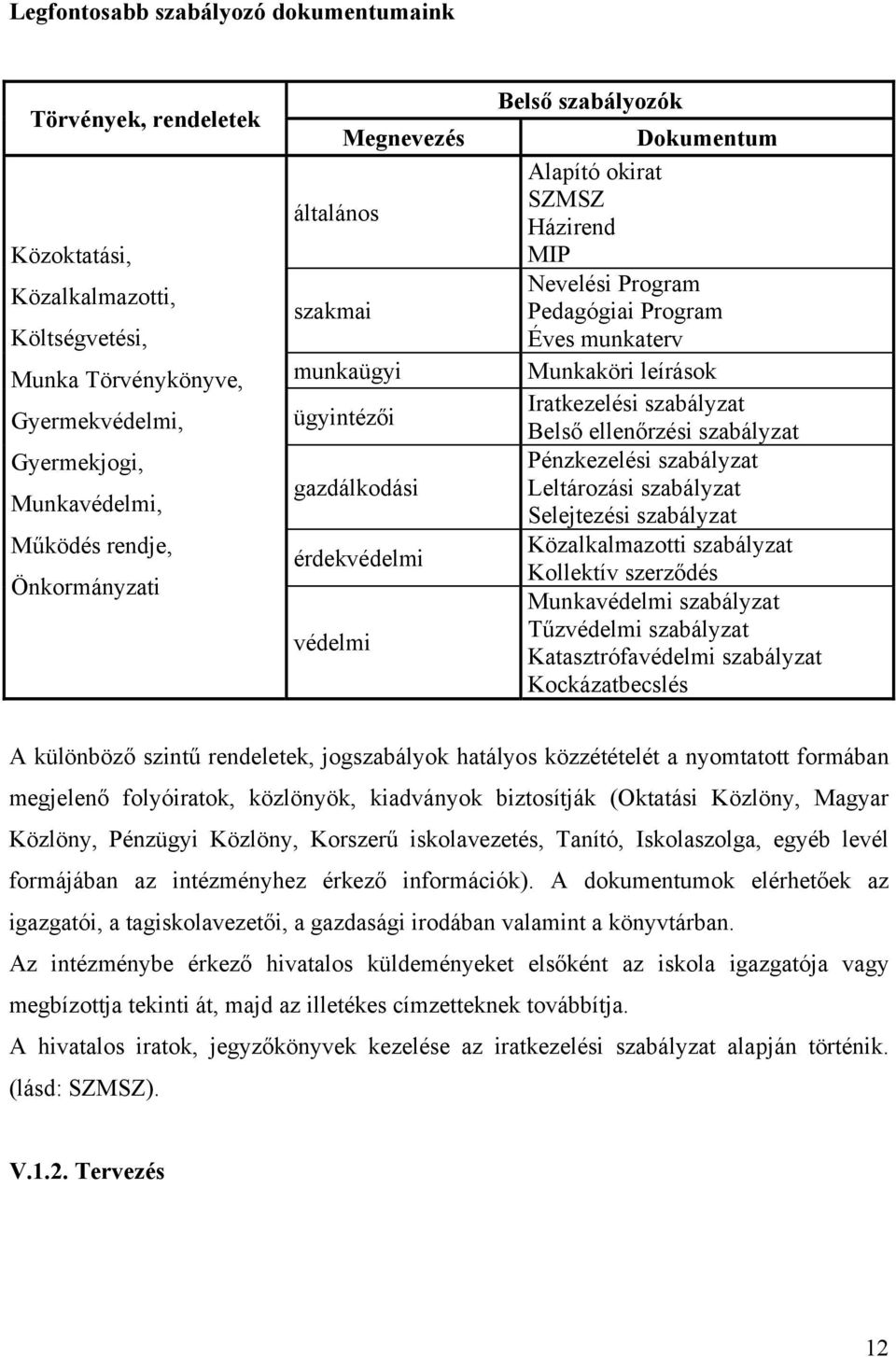 Munkaköri leírások Iratkezelési szabályzat Belső ellenőrzési szabályzat Pénzkezelési szabályzat Leltározási szabályzat Selejtezési szabályzat Közalkalmazotti szabályzat Kollektív szerződés