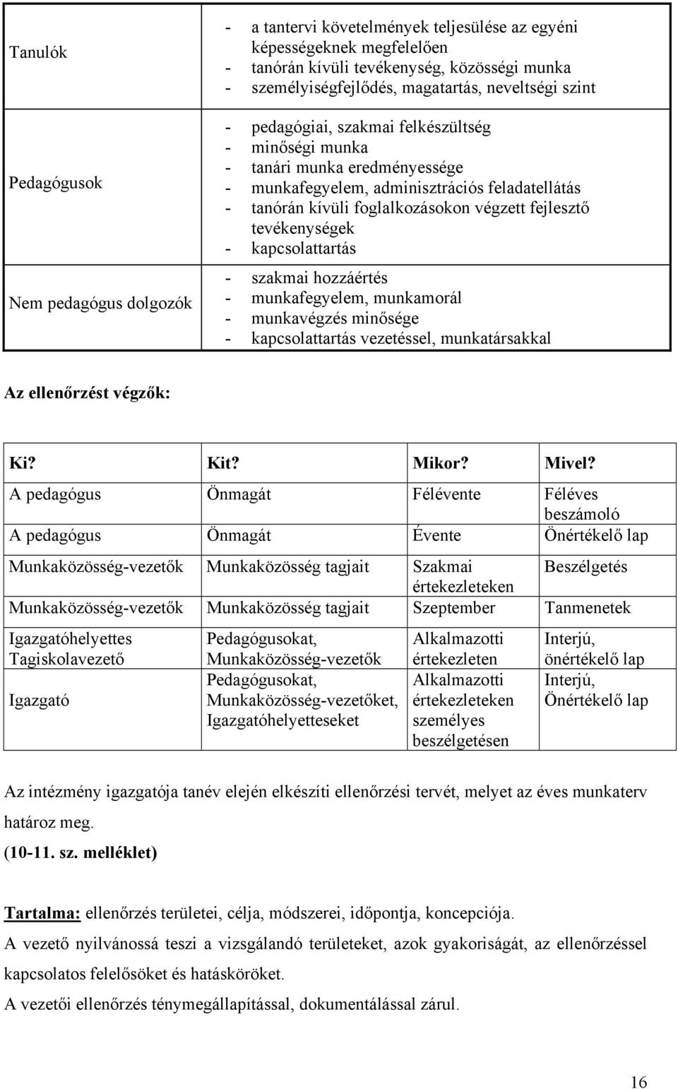 tevékenységek - kapcsolattartás - szakmai hozzáértés - munkafegyelem, munkamorál - munkavégzés minősége - kapcsolattartás vezetéssel, munkatársakkal Az ellenőrzést végzők: Ki? Kit? Mikor? Mivel?