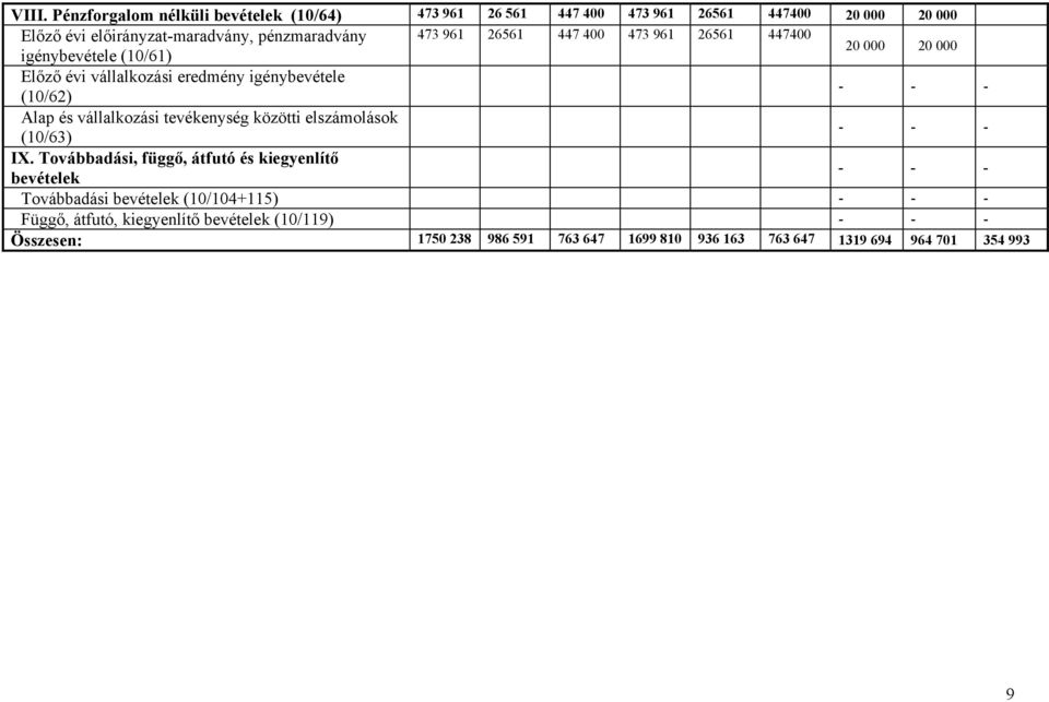 vállalkozási tevékenység közötti elszámolások (10/63) - - - IX.