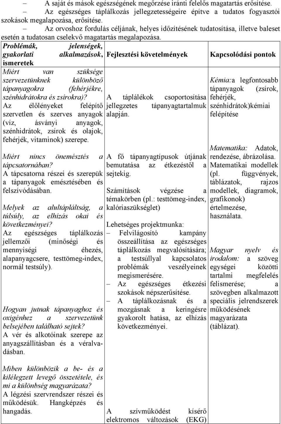 Problémák, jelenségek, gyakorlati alkalmazások, Fejlesztési követelmények Kapcsolódási pontok ismeretek Miért van szüksége szervezetünknek különböző Kémia:a legfontosabb tápanyagokra (fehérjékre,