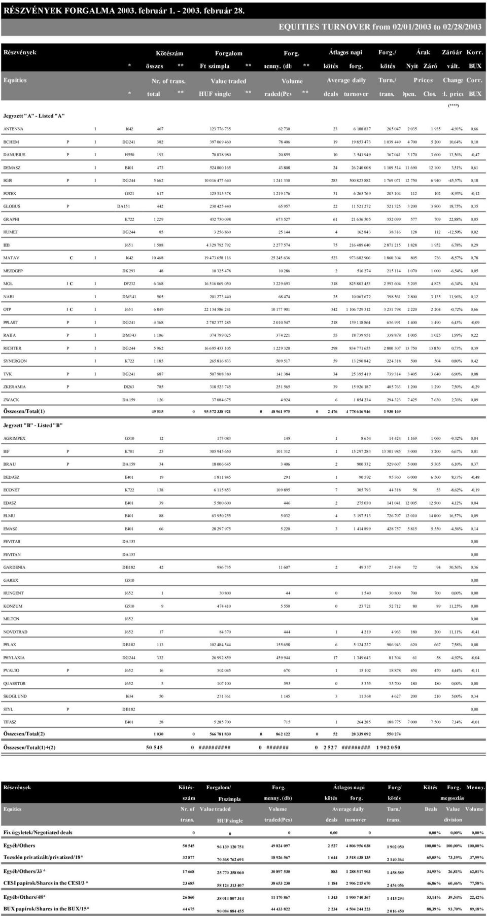 * total ** HUF single ** traded(pcs) ** deals turnover trans. Open. Clos. cl.