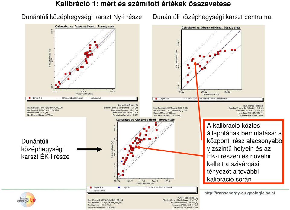 A kalibráció köztes állapotának bemutatása: a központi rész alacsonyabb vízszintű