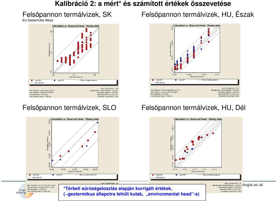 Felsőpannon termálvizek, SLO Felsőpannon termálvizek, HU, Dél *Térbeli