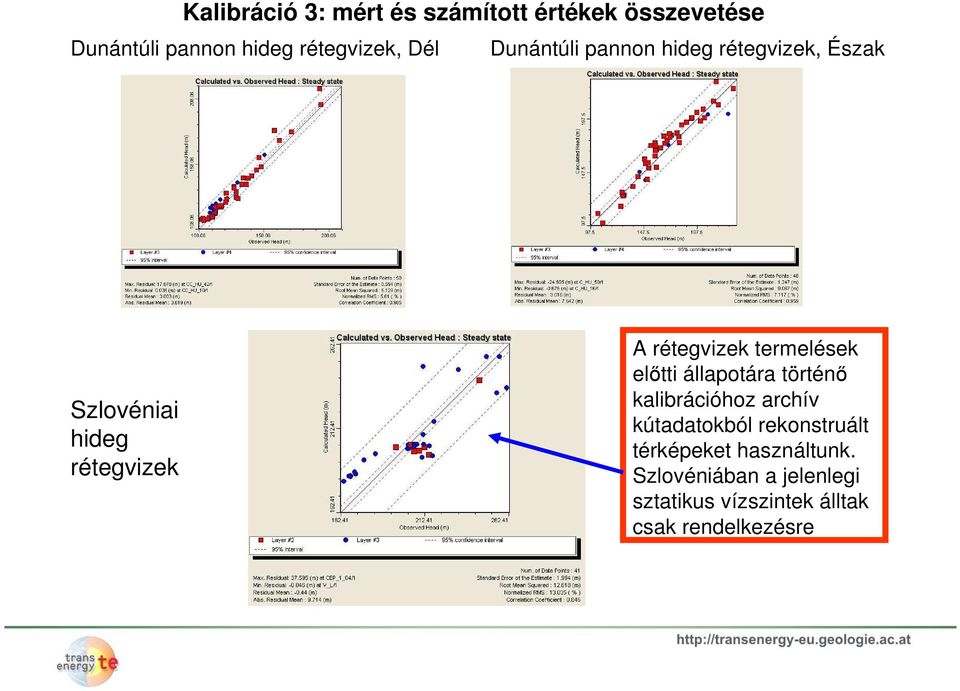 termelések előtti állapotára történő kalibrációhoz archív kútadatokból rekonstruált