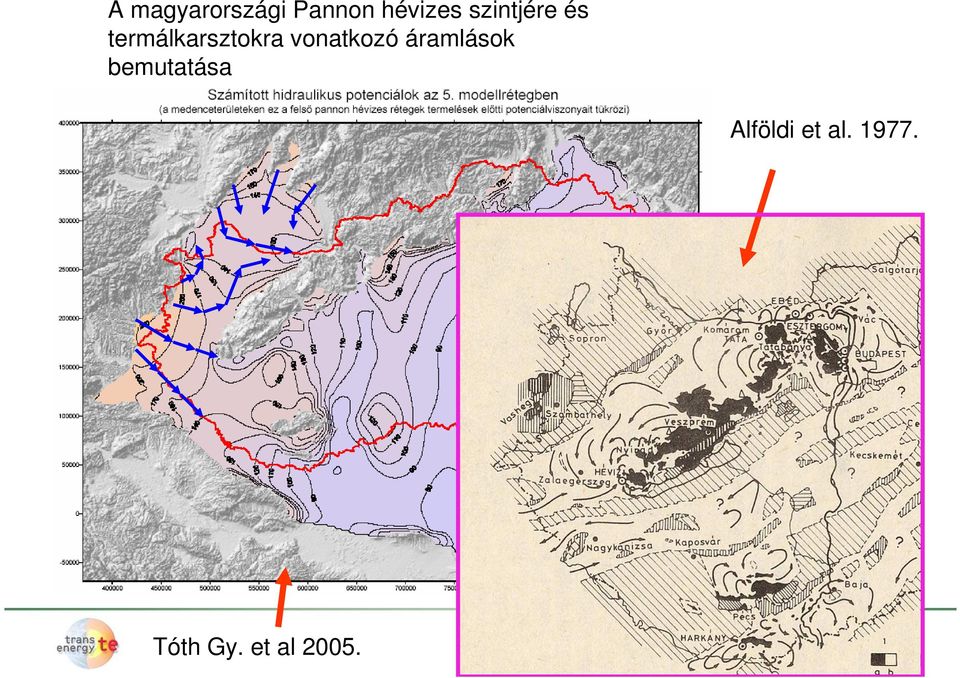 vonatkozó áramlások bemutatása