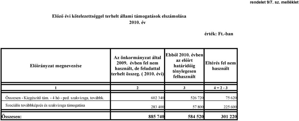 évi) Ebből 21.