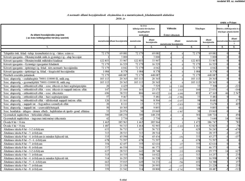 az éves költségvetési törvény szerint) állami állami állami mutatószám állami hozzájárulás mutatószám állami mutatószám mutatószám hozzájárulá hozzájárulás hozzájárulás mutatószám hozzájárulás s 1. 2.