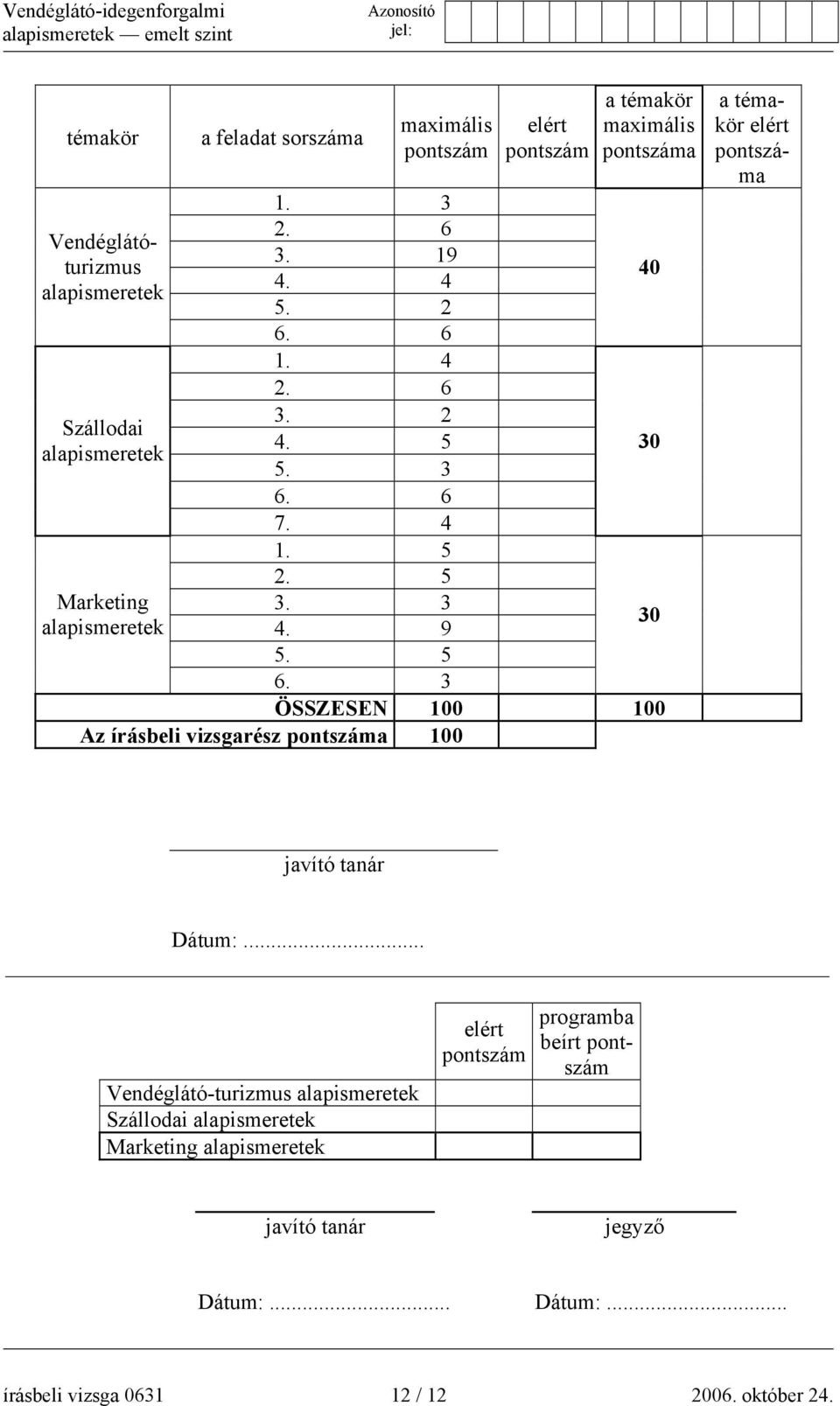 3 ÖSSZESEN 100 100 Az írásbeli vizsgarész pontszáma 100 40 30 30 javító tanár Dátum:.