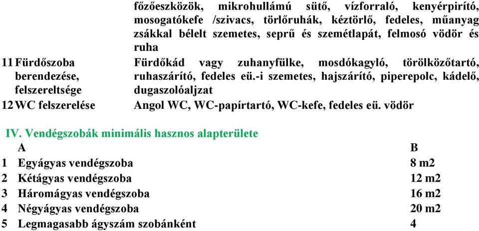 -i szemetes, hajszárító, piperepolc, kádelő, dugaszolóaljzat 12 WC felszerelése Angol WC, WC-papírtartó, WC-kefe, fedeles eü. vödör IV.