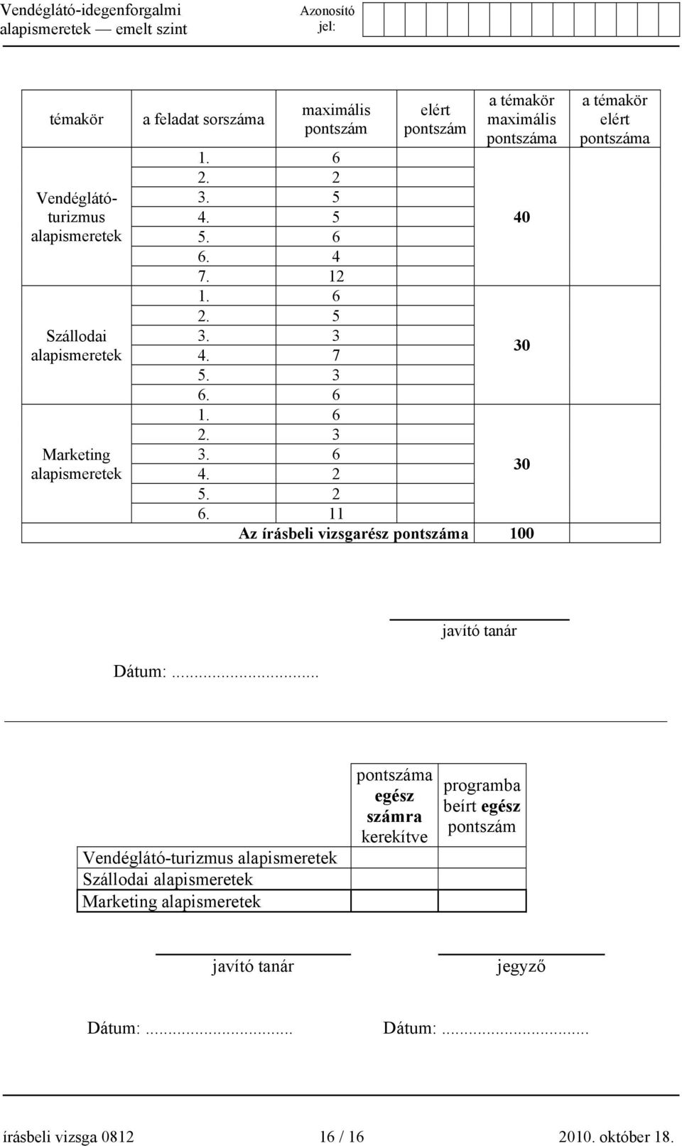 11 Az írásbeli vizsgarész pontszáma 100 a témakör elért pontszáma javító tanár Dátum:.