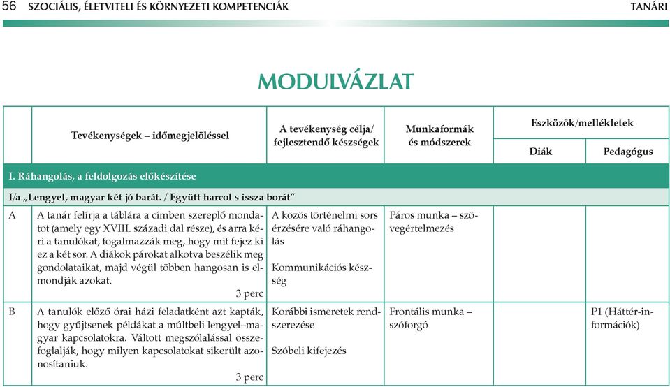 diákok párokat alkotva beszélik meg gondolataikat, majd végül többen hangosan is elmondják azokat.