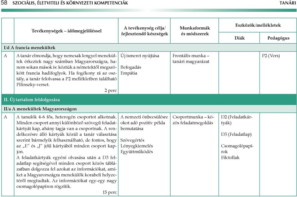 2 perc Új ismeret nyújtása Befogadás Empátia Frontális munka tanári magyarázat P2 (Vers) II. Új tartalom feldolgozása II/a menekültek Magyarországon tanulók 4-6 fős, heterogén csoportot alkotnak.