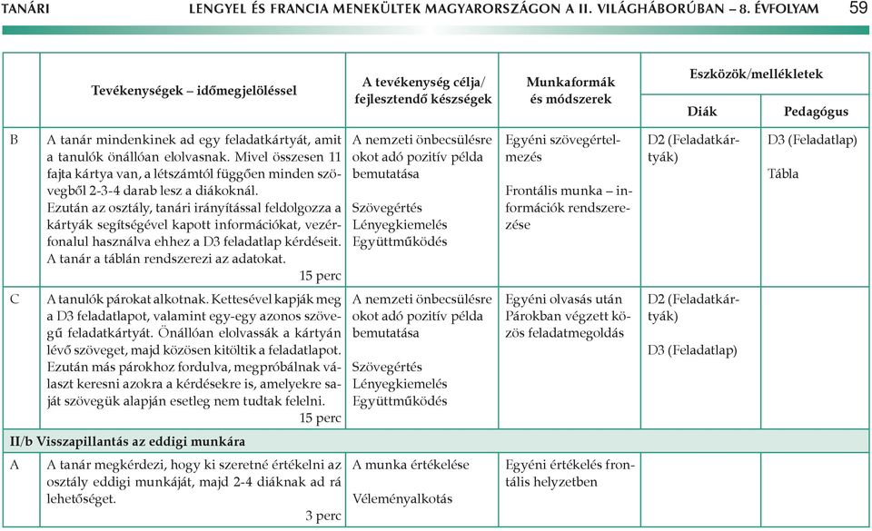 Ezután az osztály, tanári irányítással feldolgozza a kártyák segítségével kapott információkat, vezérfonalul használva ehhez a D3 feladatlap kérdéseit. tanár a táblán rendszerezi az adatokat.