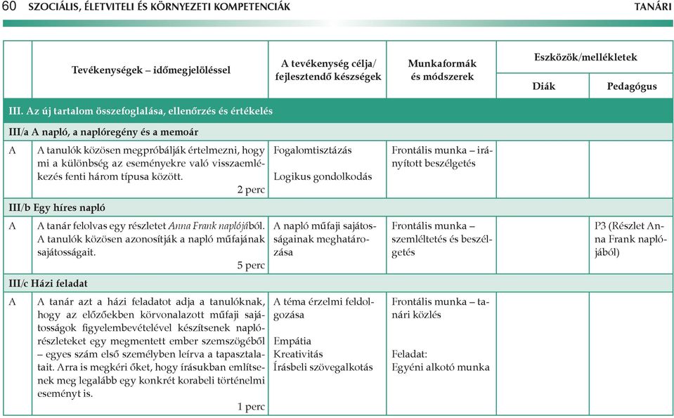 három típusa között. 2 perc Fogalomtisztázás Logikus gondolkodás Frontális munka irányított beszélgetés III/b Egy híres napló tanár felolvas egy részletet nna Frank naplójából.