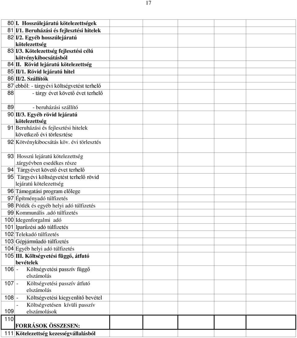 Egyéb rövid lejáratú kötelezettség 91 Beruházási és fejlesztési hitelek következő évi törlesztése 92 Kötvénykibocsátás köv. évi törlesztés 93 Hosszú lejáratú kötelezettség.