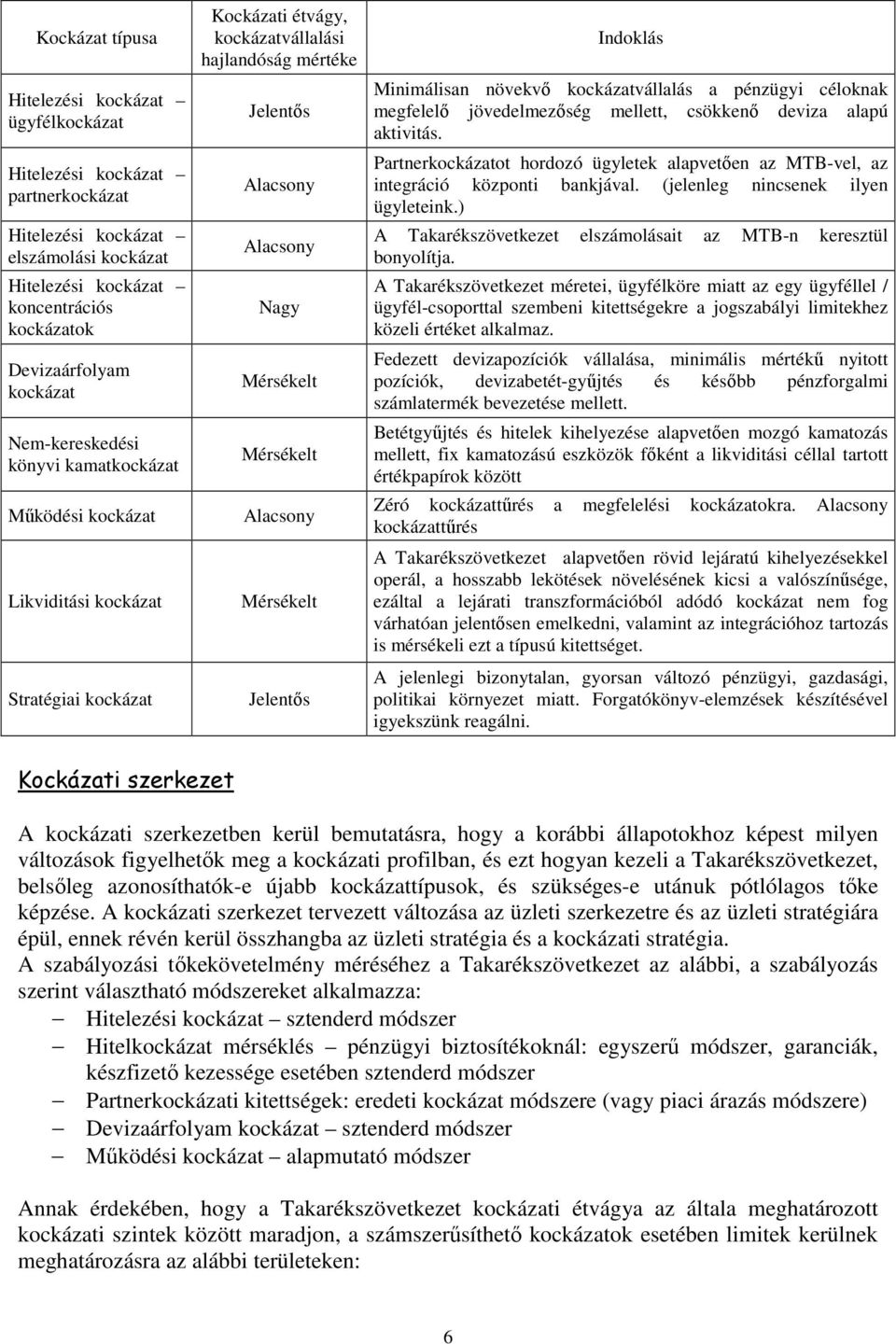 Mérsékelt Alacsony Mérsékelt Jelentıs Indoklás Minimálisan növekvı kockázatvállalás a pénzügyi céloknak megfelelı jövedelmezıség mellett, csökkenı deviza alapú aktivitás.