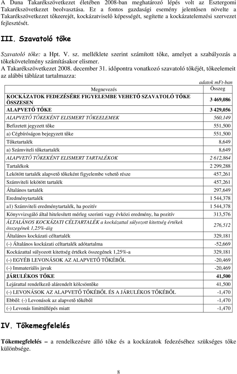 Szavatoló tıke Szavatoló tıke: a Hpt. V. sz. melléklete szerint számított tıke, amelyet a szabályozás a tıkekövetelmény számításakor elismer. A Takarékszövetkezet 2008. december 31.