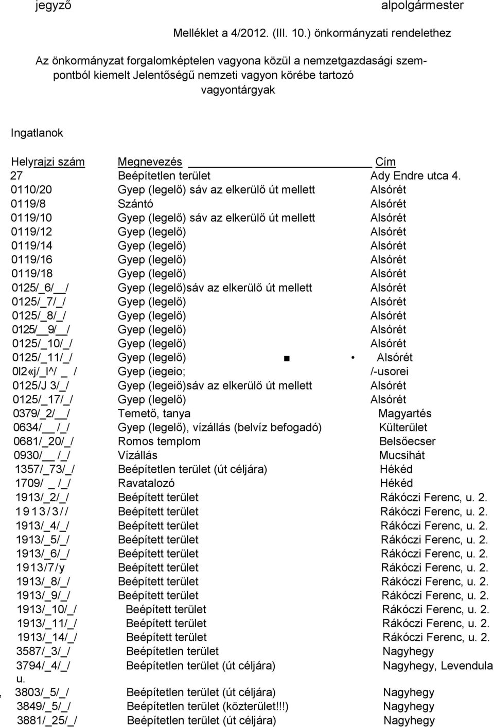 Megnevezés Cím 27 Beépítetlen terület Ady Endre utca 4.