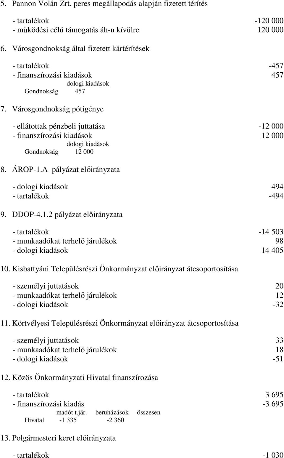 Városgondnokság pótigénye - ellátottak pénzbeli juttatása -12 000 - finanszírozási kiadások 12 000 dologi kiadások Gondnokság 12 000 8. ÁROP-1.