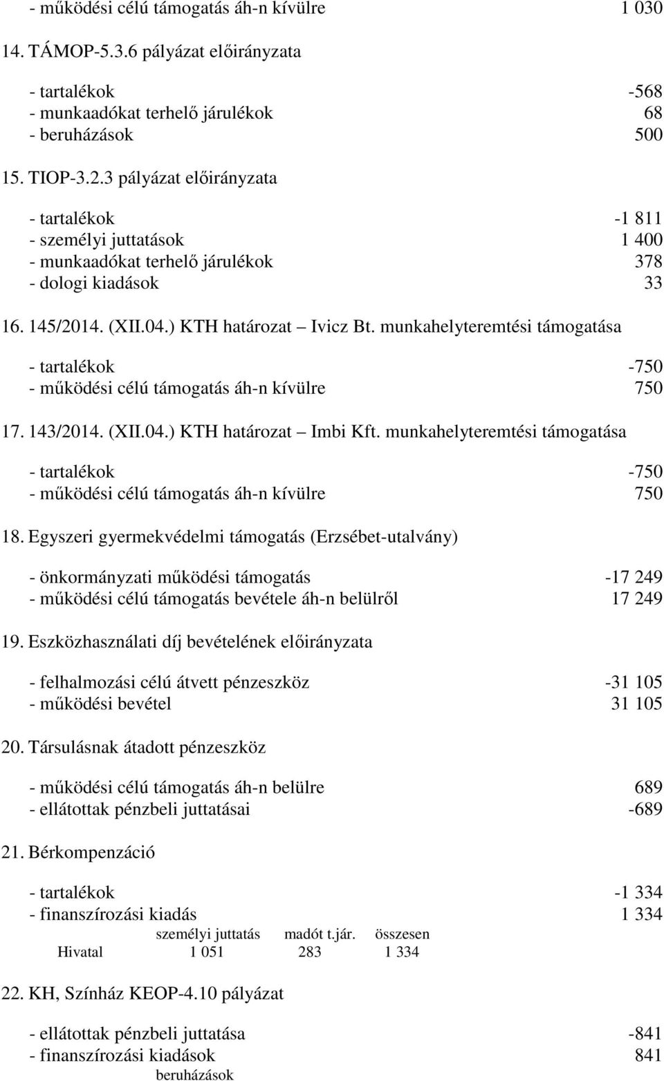 munkahelyteremtési támogatása - tartalékok -750 - működési célú támogatás áh-n kívülre 750 17. 143/2014. (XII.04.) KTH határozat Imbi Kft.