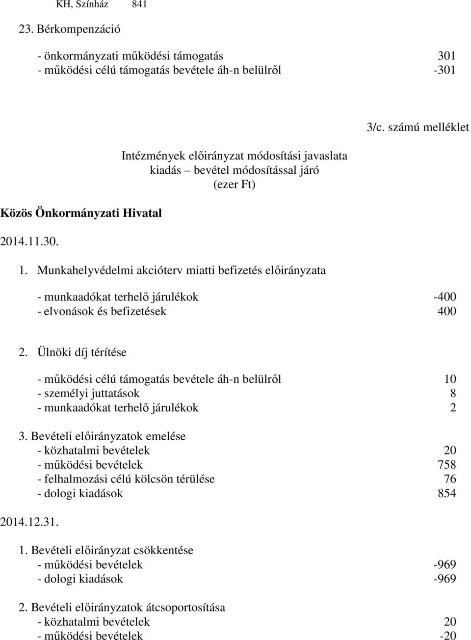 Ülnöki díj térítése - működési célú támogatás bevétele áh-n belülről 10 - személyi juttatások 8 - munkaadókat terhelő járulékok 2 3.