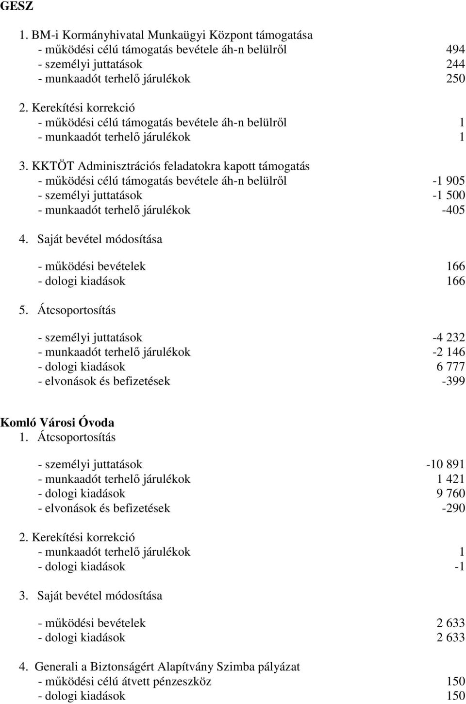 KKTÖT Adminisztrációs feladatokra kapott támogatás - működési célú támogatás bevétele áh-n belülről -1 905 - személyi juttatások -1 500 - munkaadót terhelő járulékok -405 4.