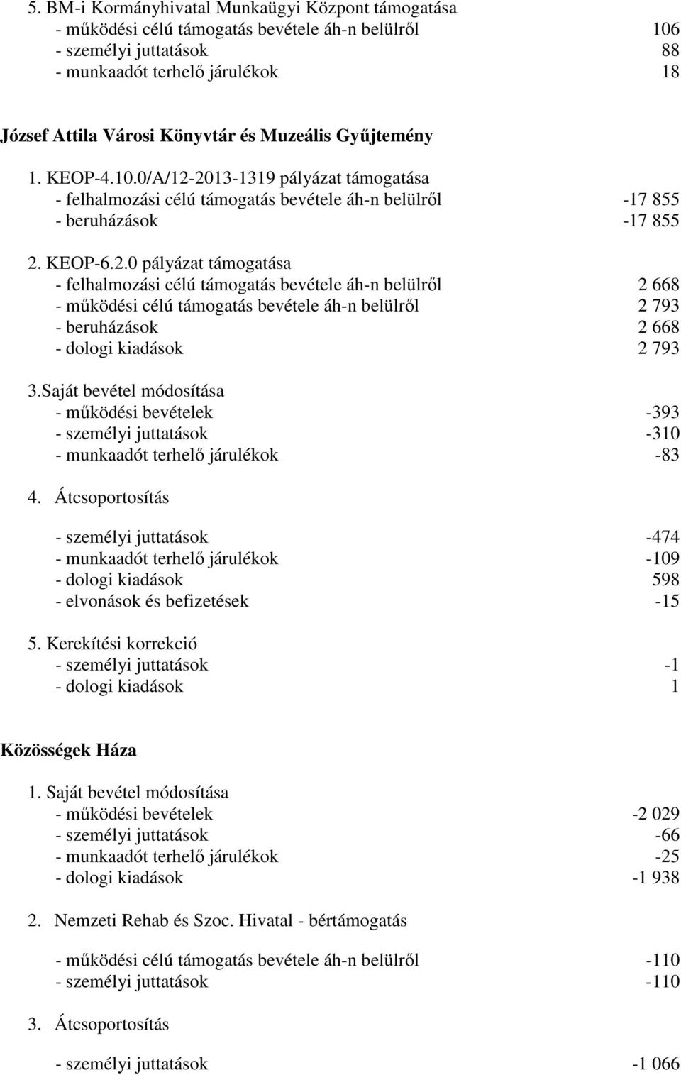 2013-1319 pályázat támogatása - felhalmozási célú támogatás bevétele áh-n belülről -17 855 - beruházások -17 855 2. KEOP-6.2.0 pályázat támogatása - felhalmozási célú támogatás bevétele áh-n belülről 2 668 - működési célú támogatás bevétele áh-n belülről 2 793 - beruházások 2 668 - dologi kiadások 2 793 3.