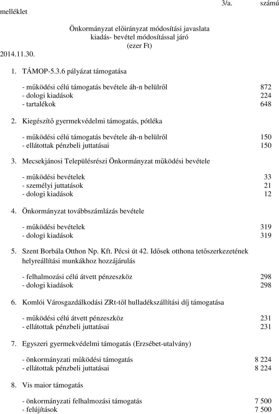 Mecsekjánosi Településrészi Önkormányzat működési bevétele - működési bevételek 33 - személyi juttatások 21 - dologi kiadások 12 4.