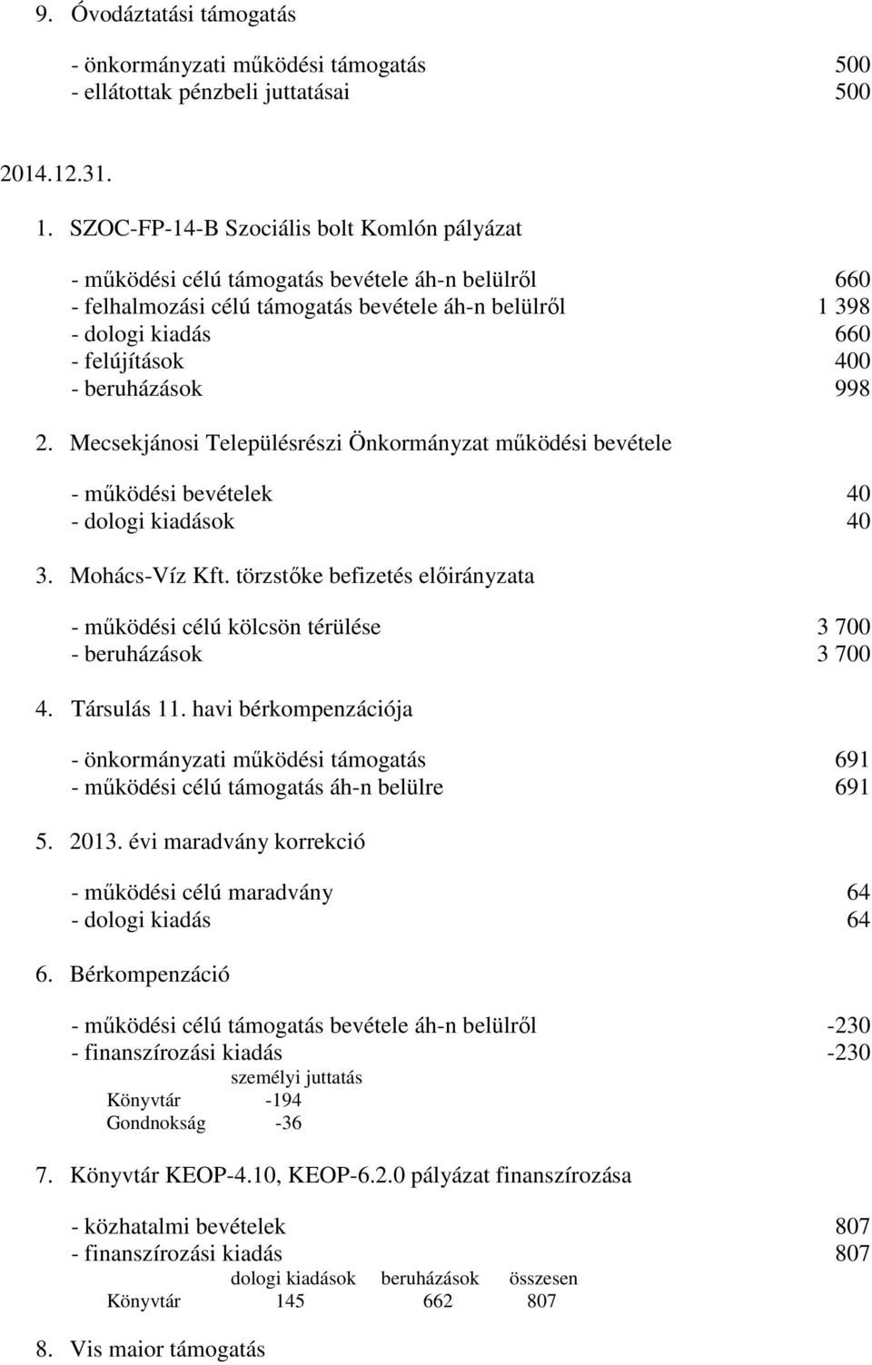 beruházások 998 2. Mecsekjánosi Településrészi Önkormányzat működési bevétele - működési bevételek 40 - dologi kiadások 40 3. Mohács-Víz Kft.