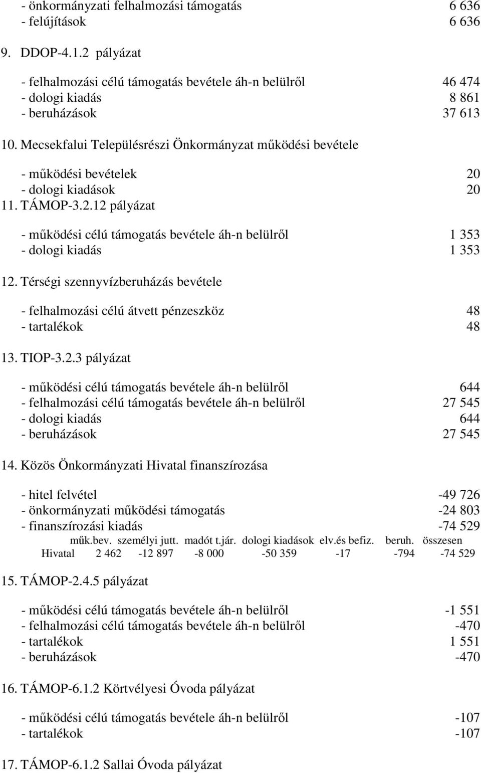 Térségi szennyvízberuházás bevétele - felhalmozási célú átvett pénzeszköz 48 - tartalékok 48 13. TIOP-3.2.